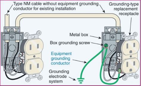 no ground wire on electrical system